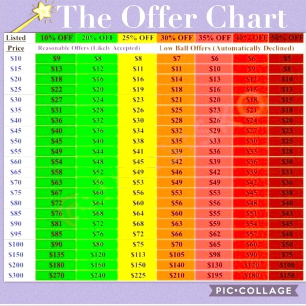 OFFER CHART 😊